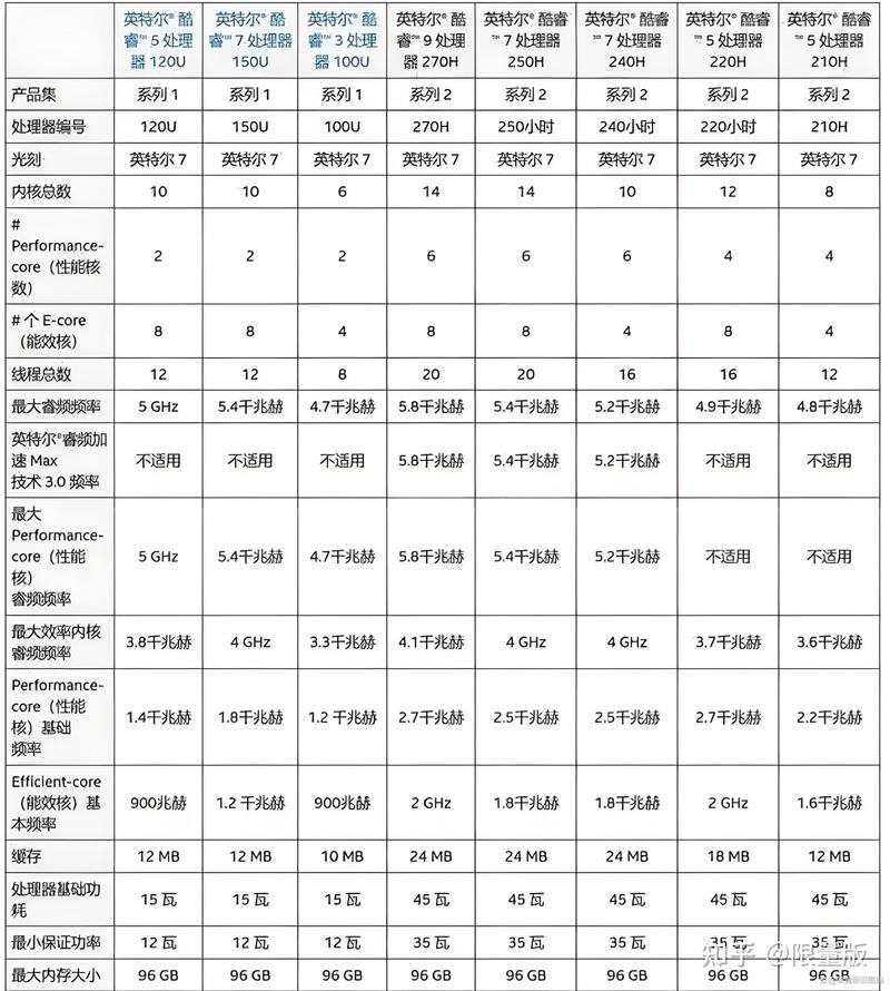 i7电脑配置指南,让您的笔记本成为你的理想办公伙伴
