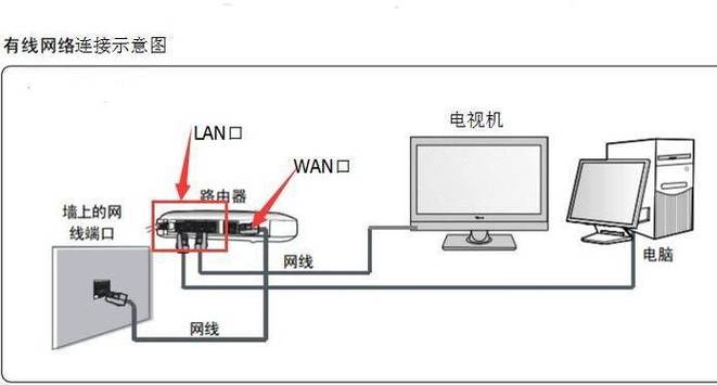 手机怎么连接电脑上网?上海哪里买电脑?这些问题看似简单,实则需要一些时间和耐心,因为连接电脑和电脑购买确实需要一定的技术知识和市场判断能力。以下将为你详细解答
