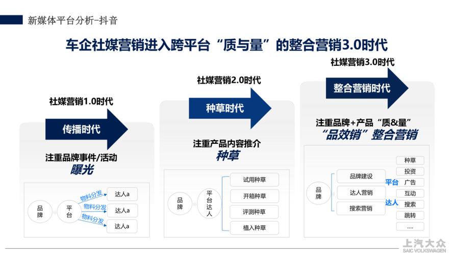 短视频平台,助力销售的全维度策略指南