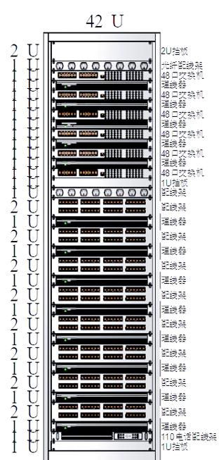 电脑交换机攻击的常见类型
