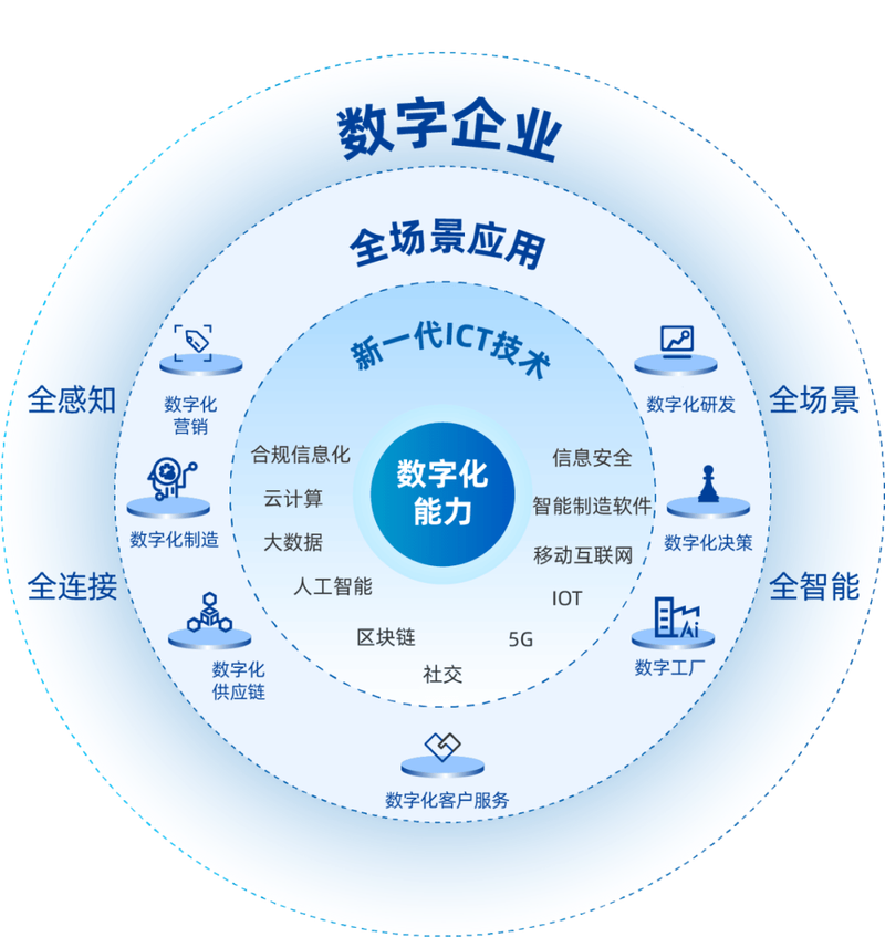 小企业网络建设,构建数字化未来的重要力量