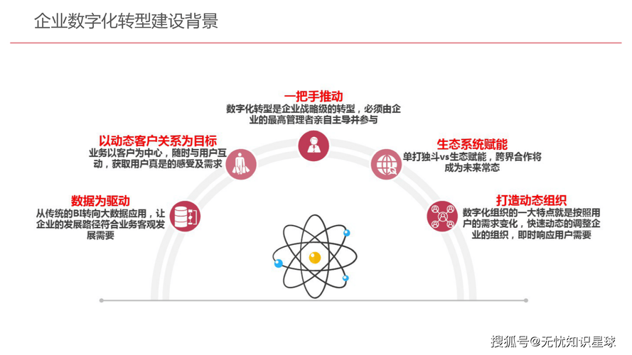 图企,数字转型的引领力量