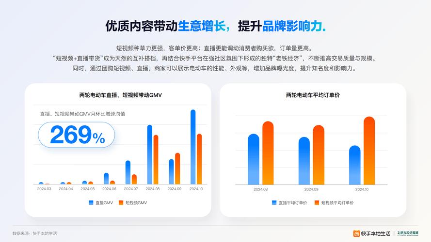 快手业务24小时在线下单平台,助力用户高效购物