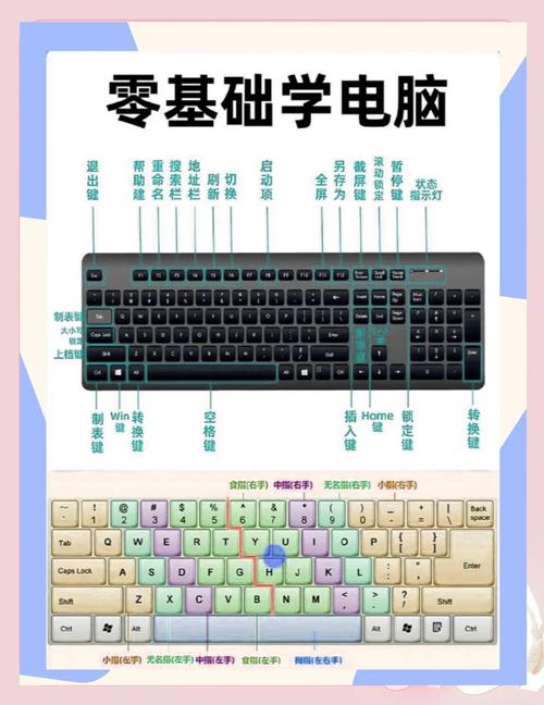 电脑组装基础入门指南