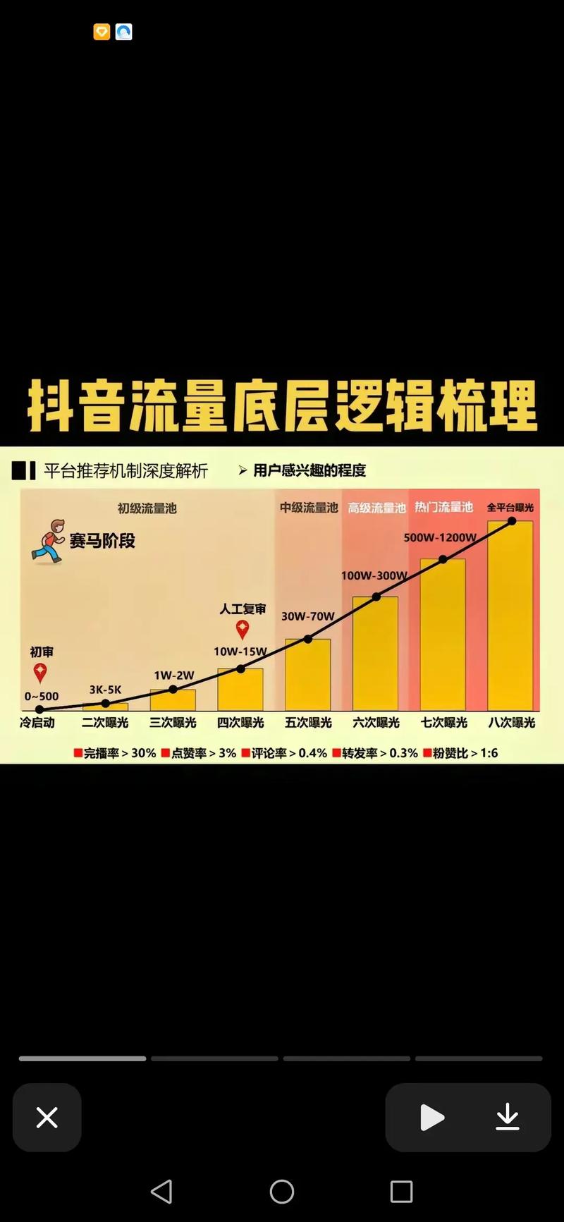 抖音商城浏览量低，ks低价业务软件，播放ios问题分析及解决方案指南
