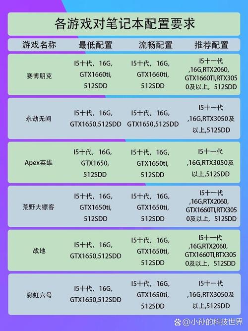 绝地求生电脑配置清单,让人玩得更流畅的配置