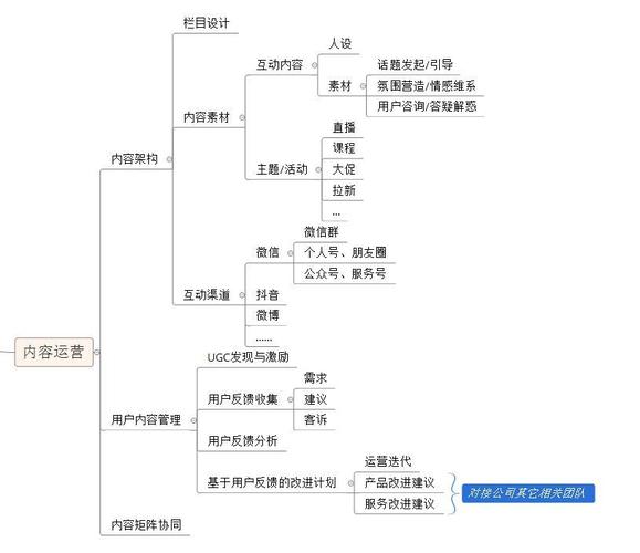 如何打造学院路的正面网站?从目标定位到运营优化