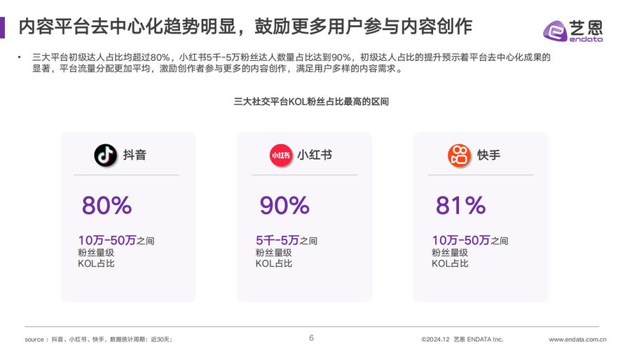 用短视频平台获取流量，快手、抖音、ks自助赞、双击在线与秒赞业务网站的分析与优化