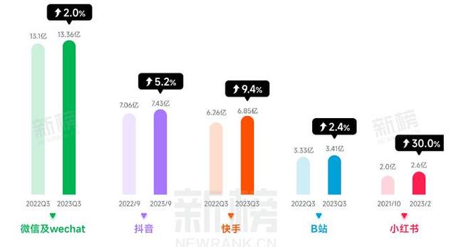 1.短视频平台如何帮助您获取抖音和快手的浏览量和播放量数据