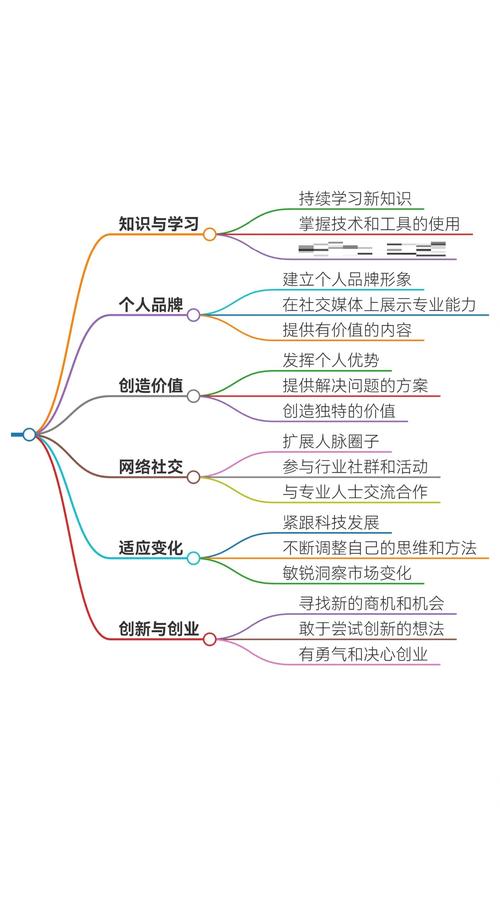 信息流网络，信息如何在互联网上流动？你的认知是否正确？