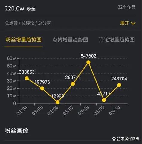 抖音粉丝如何快速增长?一个实用的指南