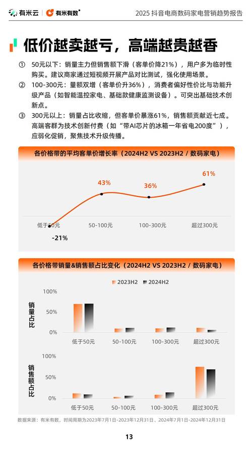 抖音刷购物车与浏览量，现状分析及优化之道