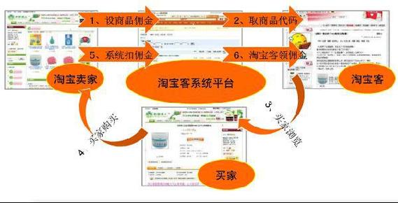 微服务架构助力淘宝收藏平台赚钱指南