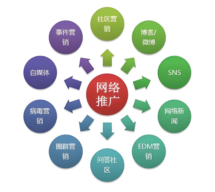 如何通过网站推广提升品牌影响力？