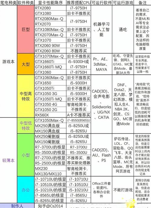 平民电脑配置指南,让你的电脑更高效