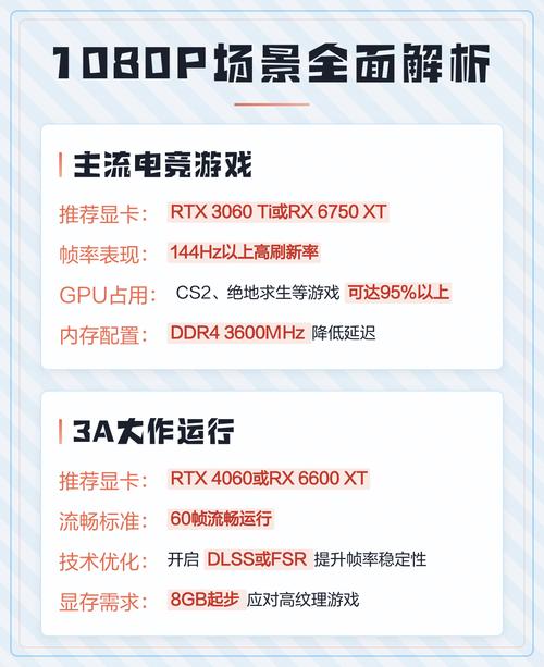显卡配置指南，让硬件最大化