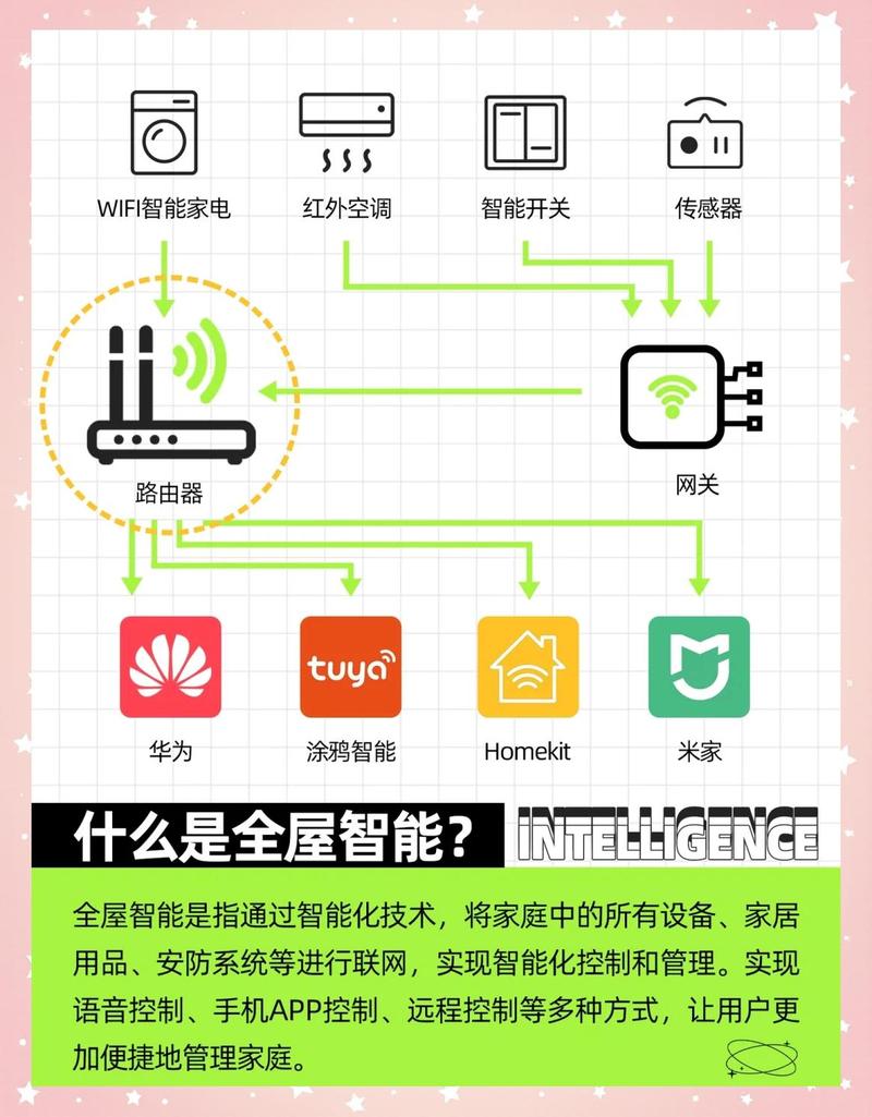石家庄网络产品指南