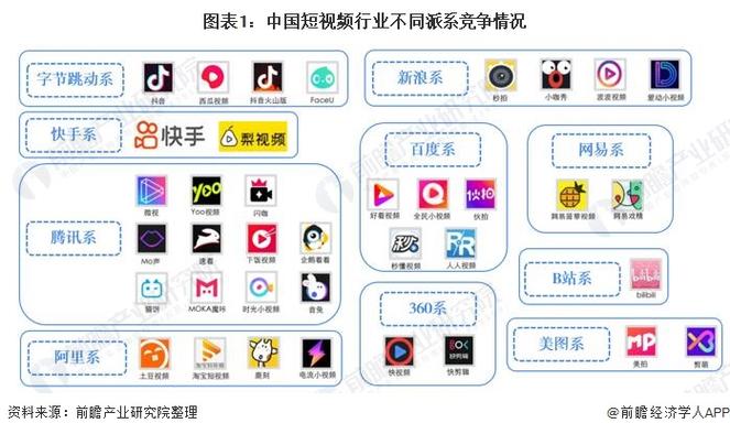 一、短视频平台的现状与特点