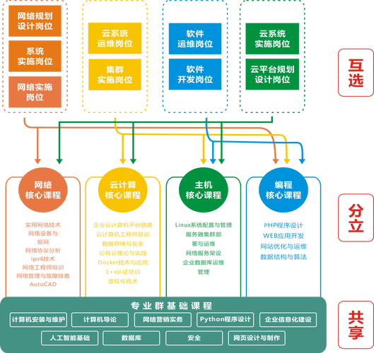 网络设计与制作专业，从入门到巅峰的指南