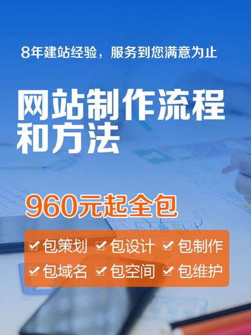 如何建立高效且吸引人的网站,12个关键步骤