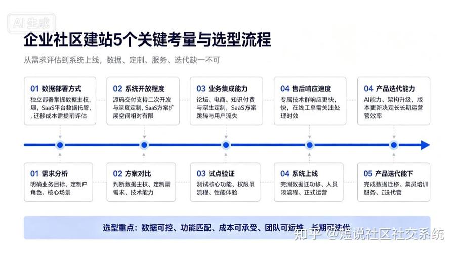 做网络建站的指南