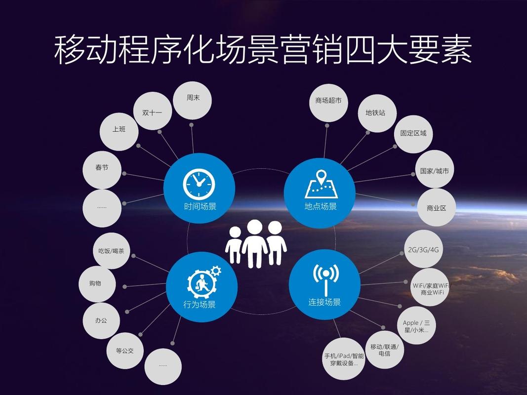 营销网络移动APP