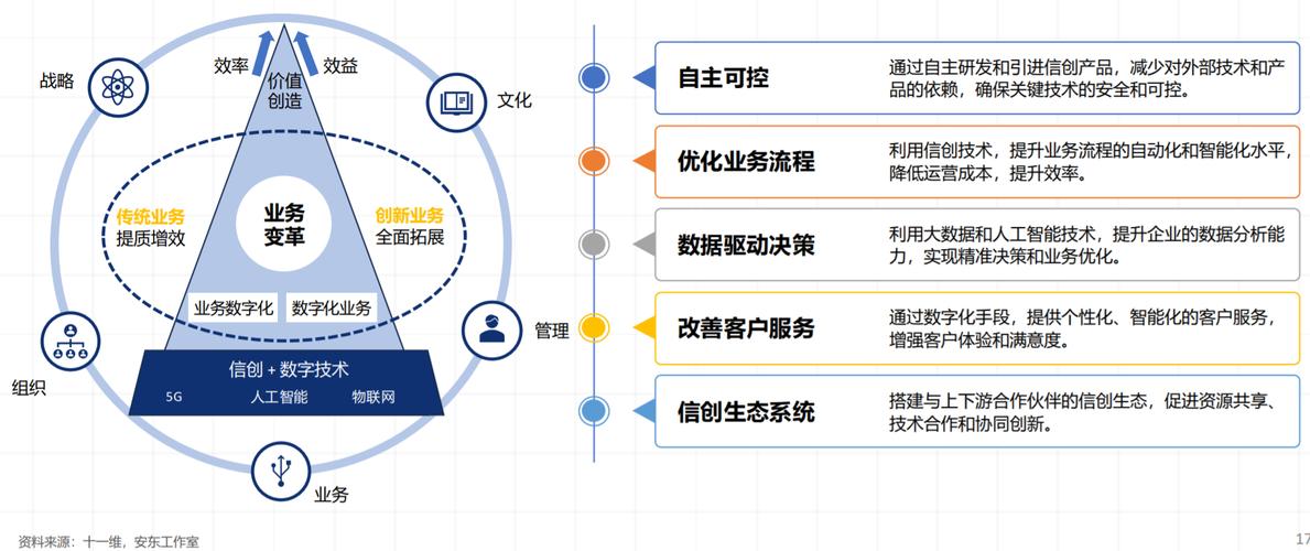 创业公司网络环境建设，从现状到未来