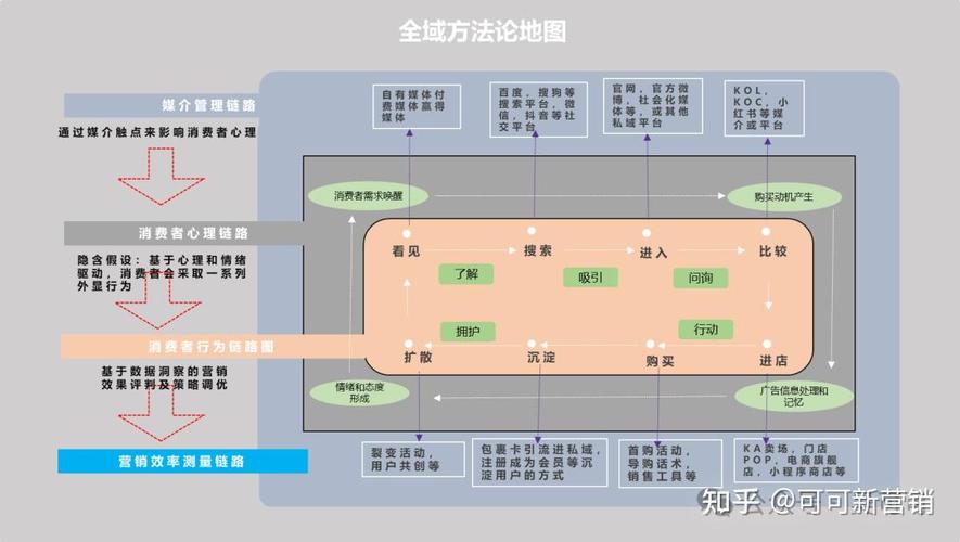 如何让自动营销成为你的核心竞争力?