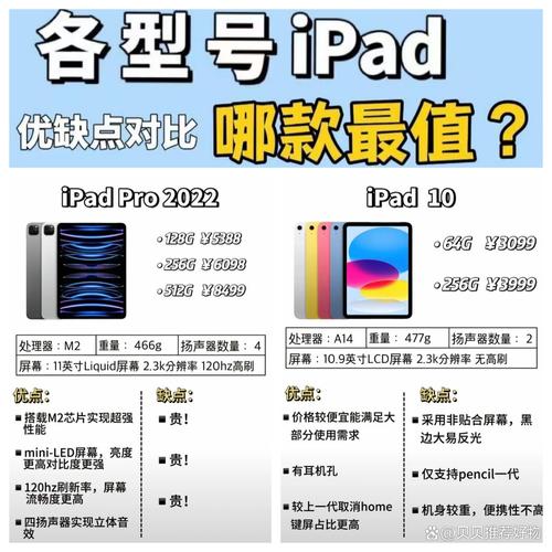 双屏电脑 vs 苹果笔记本电脑，价格对比指南