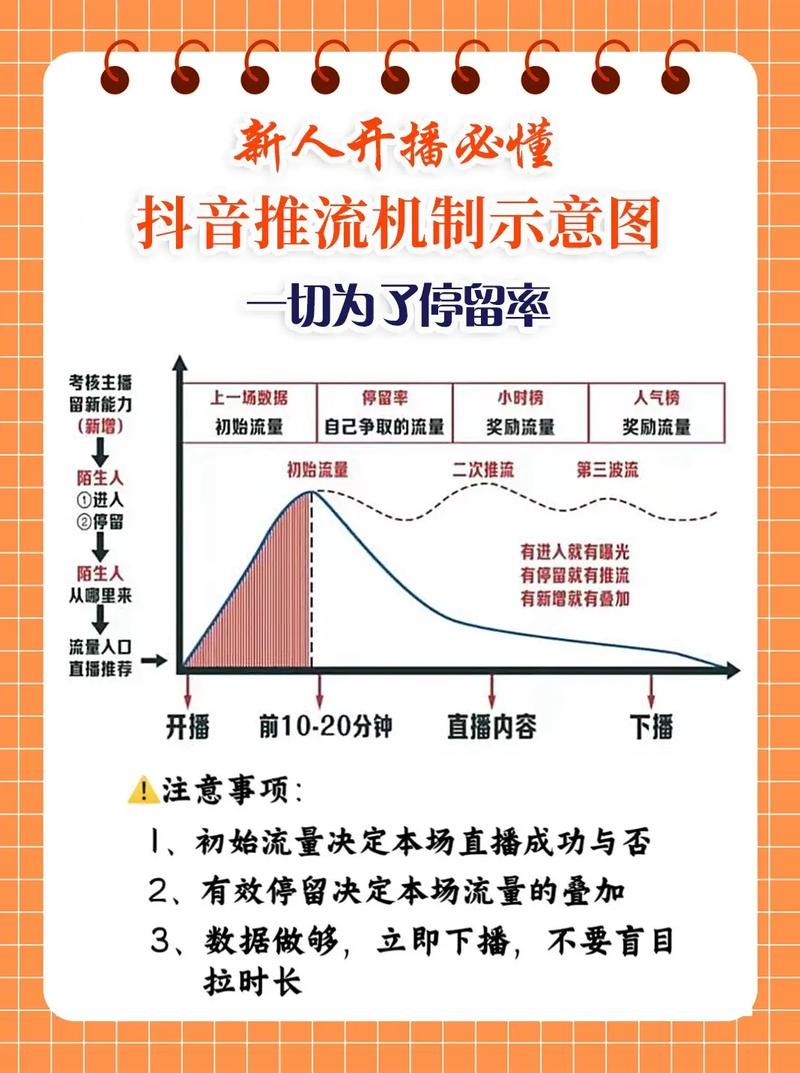 抖音直播双击问题，解析背后的原因与解决方案