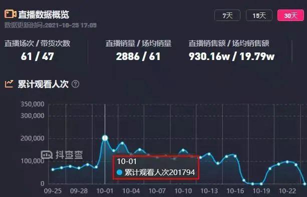 抖音浏览量违法吗?抖音粉丝双击网站和ks业务平台的法律解读