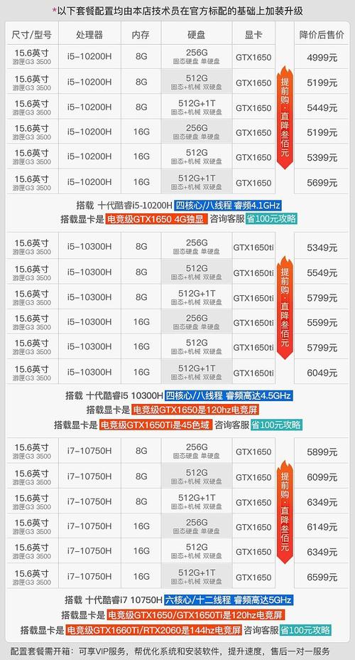 戴尔电脑型号与配件基准报价指南