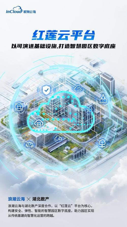 云平台网络建设，让数字化转型更上一层楼