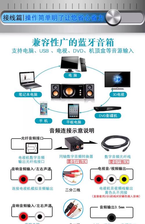 电脑音箱电流声与音效优化指南