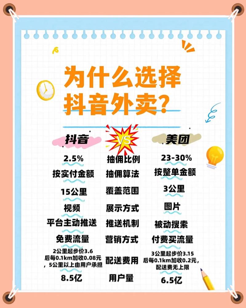 快手和抖音的自助下单平台,选择背后的故事