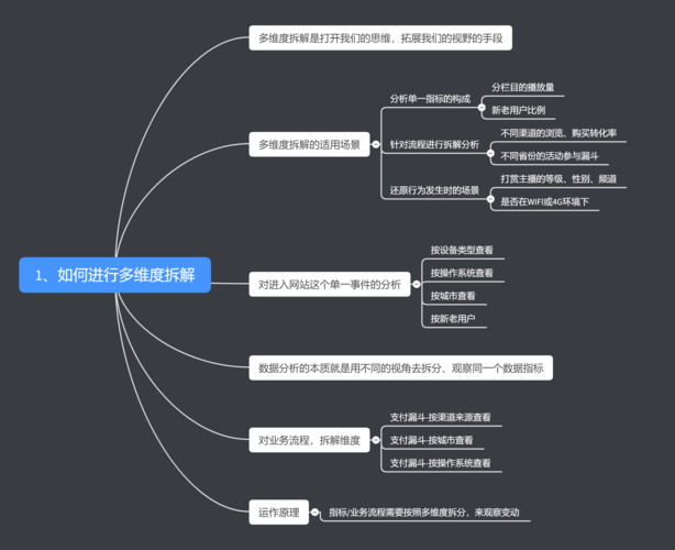 你的网络空间，用户维度的全解析