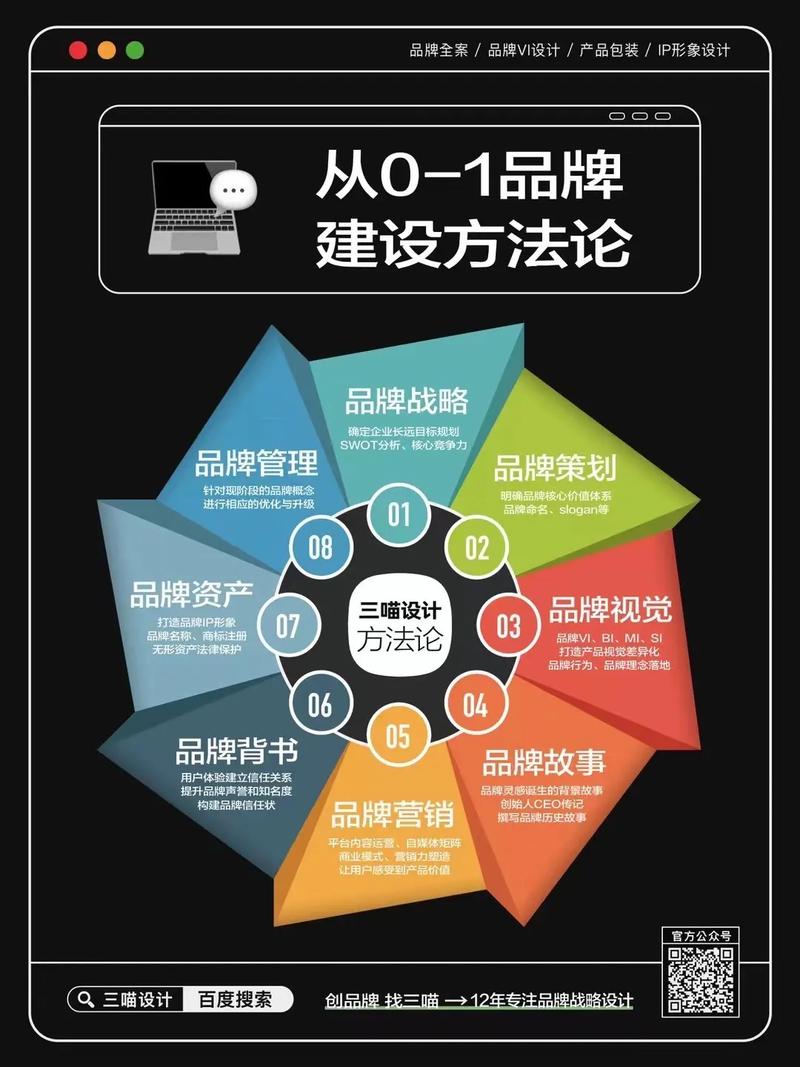 品牌网站建设指南，选择适合自己的解决方案