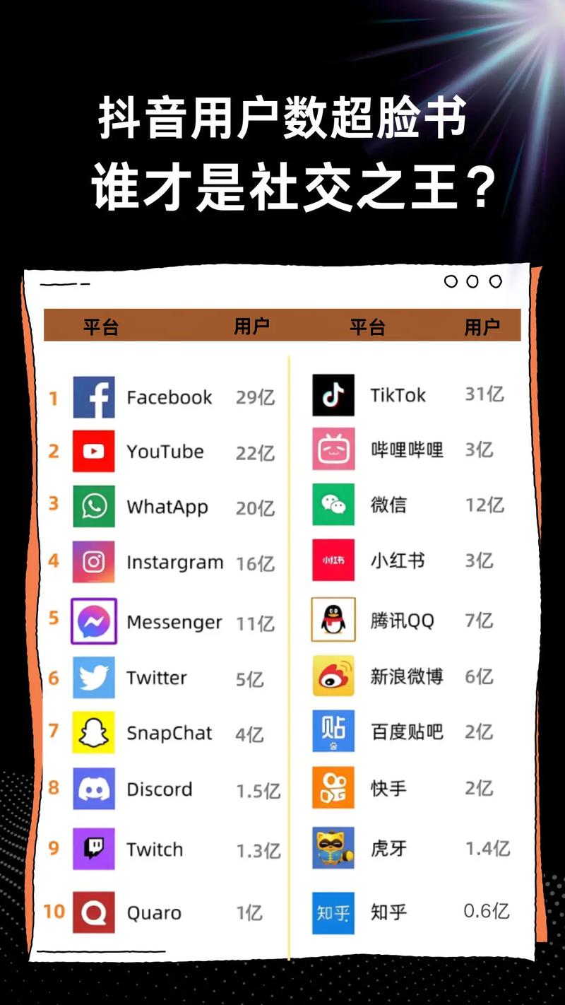 抖音刷浏览量与快手刷浏览量，哪种更适合你的用户？