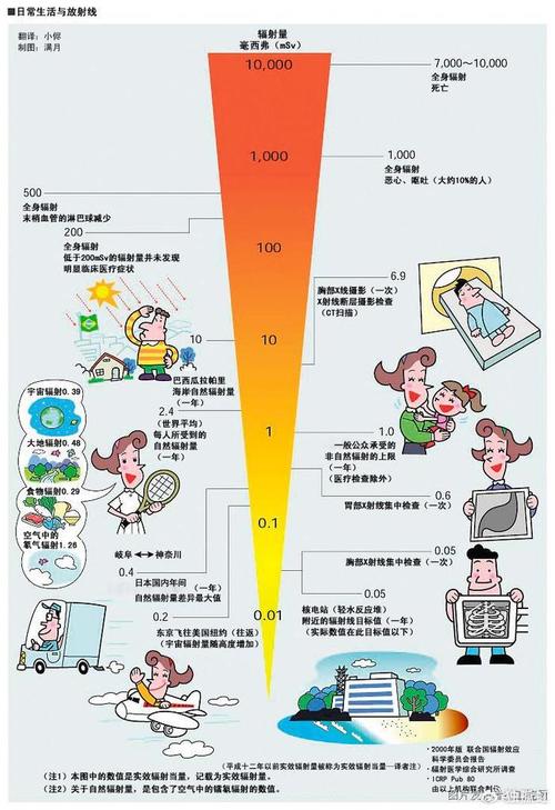 总结篇，电脑辐射有多大？你的健康可能正在受到悄然侵蚀