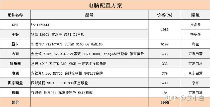 电脑配置指南，让LOL游戏完美运行