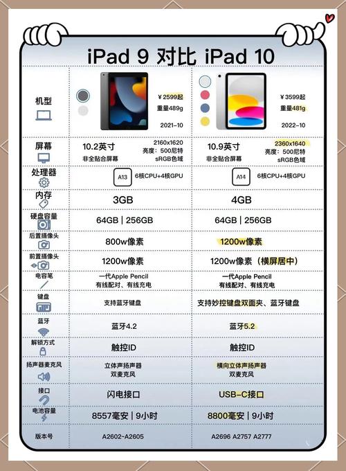 当前市场，apple平板电脑与海尔台式电脑的对比分析