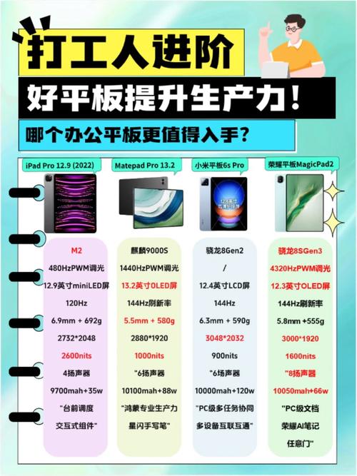当前市场,apple平板电脑与海尔台式电脑的对比分析