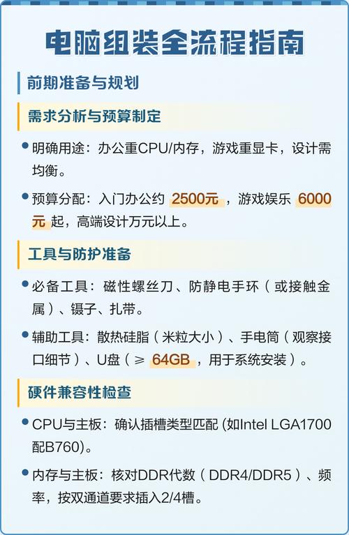 组装电脑配置指南,从准备到测试