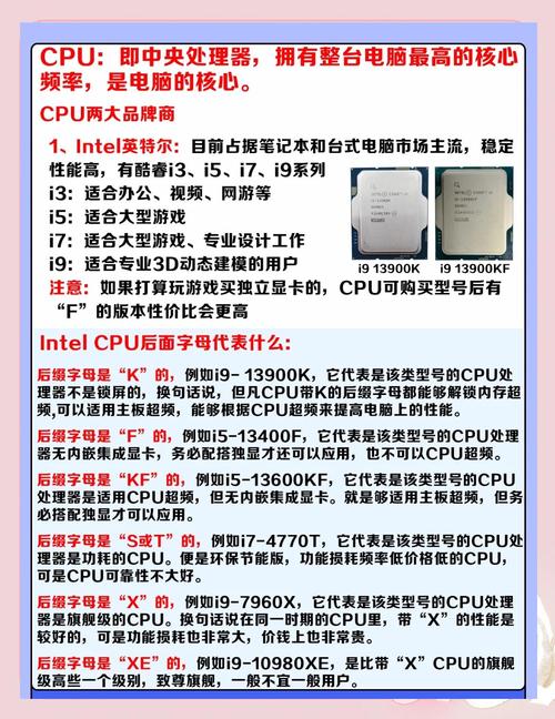 组装电脑配置指南,从准备到测试