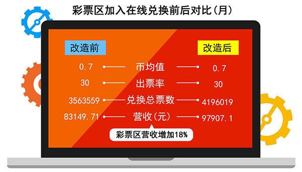 构建高效的彩票网站,从规划到运营