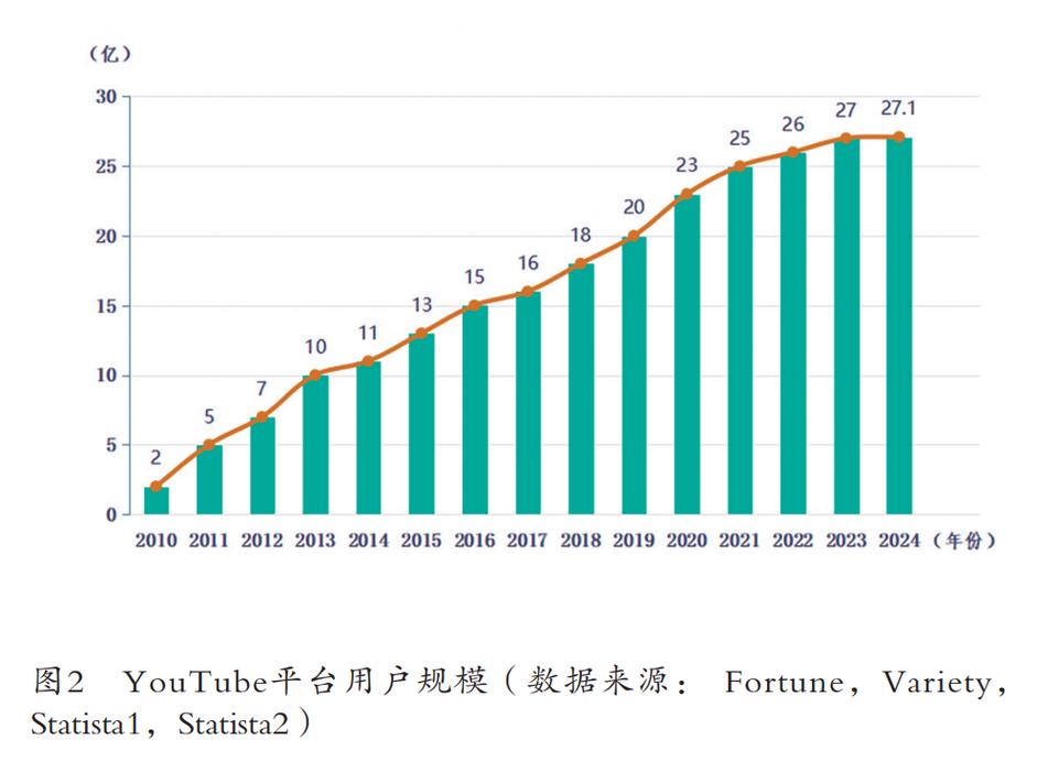 一、短视频平台的现状与竞争格局