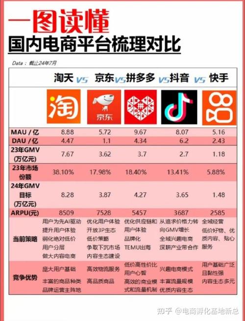网络霸权,重构电商行业的未来