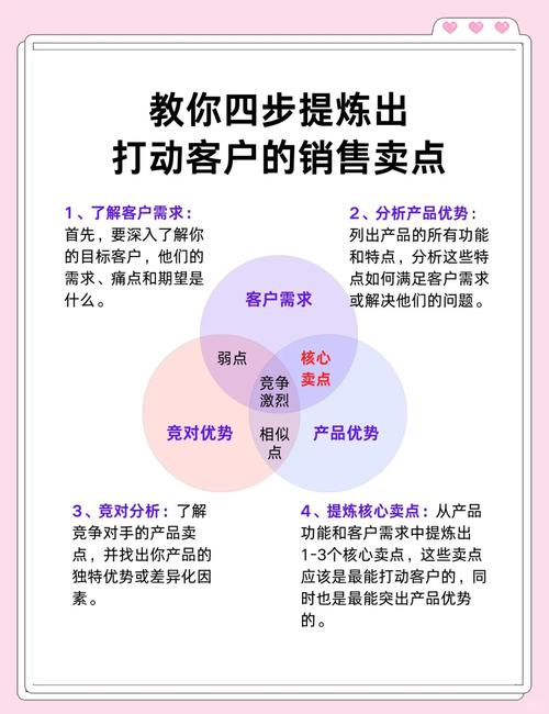 如何找到客户,从标题到曝光,你必须知道的策略