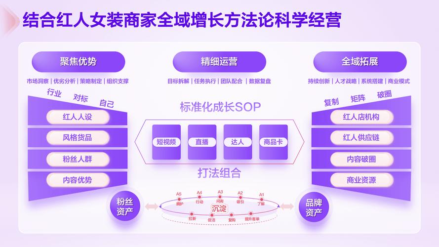如何在抖音上高效增长?