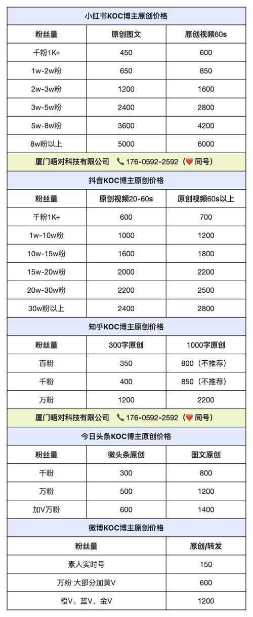营销型网站费用指南,从入门到定制化选择
